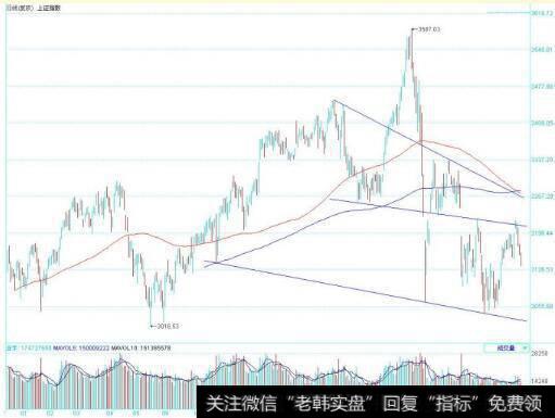 <a href='/lidaxiao/290448.html'>上证指数</a>