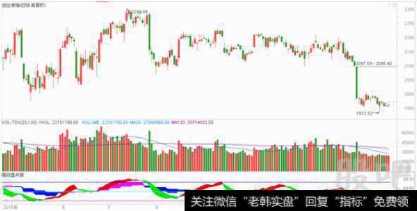 创板横盘化解背离