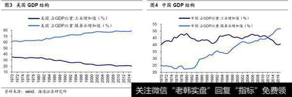 经济由大变强，重在结构优化1