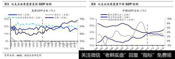 经济由大变强，重在结构优化2