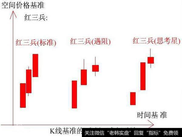 K线基准的“山川三空好兵法”