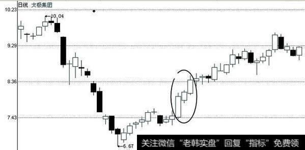 上涨的过程中出现了一个红三兵形态