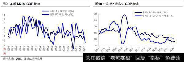 政策从需求管理到供给改革