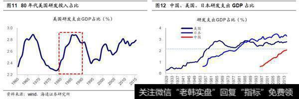 政策从需求管理到供给改革1