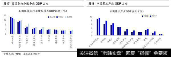 产业重心转向高端制造和新兴服务业1