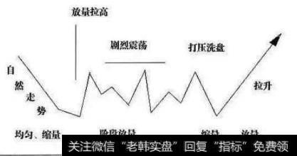 散户如何轻松选出中长线<a href='/qiangshigu/'>强势股</a>