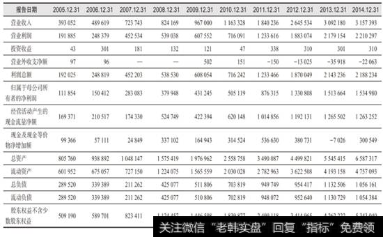 表1-3