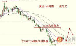 黄金欧盘横盘不破高 晚间美盘修正走震荡