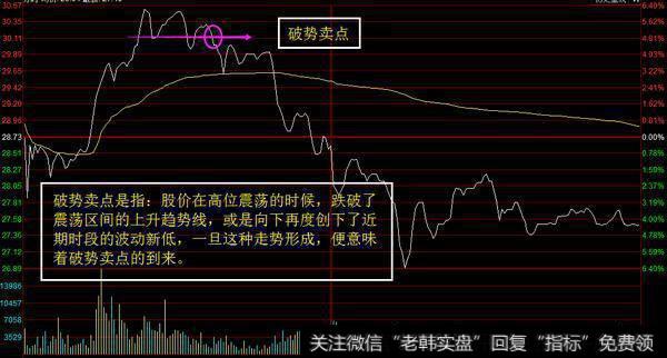 破势卖点