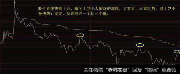 直线上升，多头陷井(尾盘除外)卖点