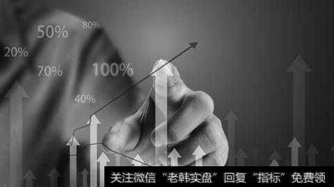 K线是我们看大盘的一种重要分析方法