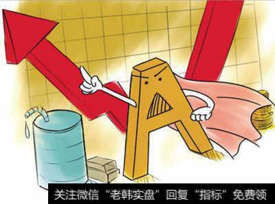 均线的突破买卖技巧