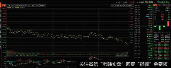 <a href='/redianticai/290912.html'>创业板</a>指数