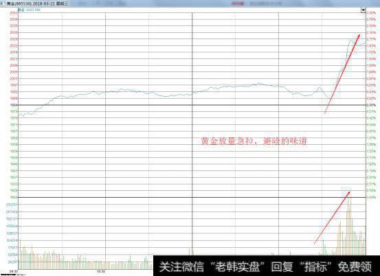 黄金放量急拉，避险的味道