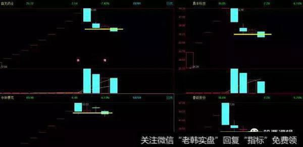 早上杀跌后，都跌破了开板后的新低