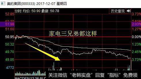 美的集团