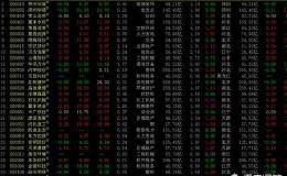 散户该如何通过成交量捕抓到龙头股呢？