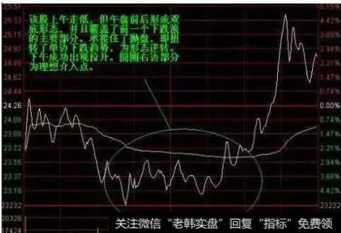 中国股市进入自杀时代，谁懂分时图技巧，谁就能存活？