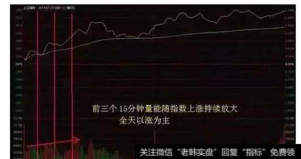 中国股市进入自杀时代，谁懂分时图技巧，谁就能存活？