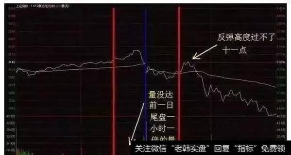 中国股市进入自杀时代，谁懂分时图技巧，谁就能存活？