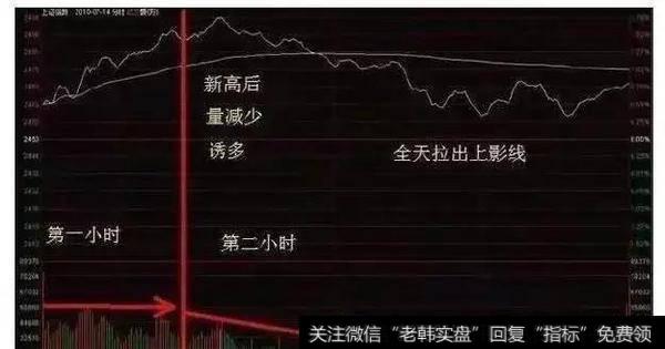 中国股市进入自杀时代，谁懂分时图技巧，谁就能存活？