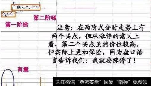 中国股市进入自杀时代，谁懂分时图技巧，谁就能存活？