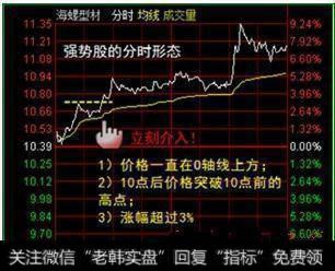 中国股市进入自杀时代，谁懂分时图技巧，谁就能存活？