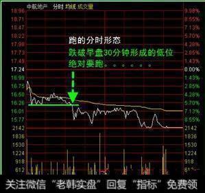 中国股市进入自杀时代，谁懂分时图技巧，谁就能存活？