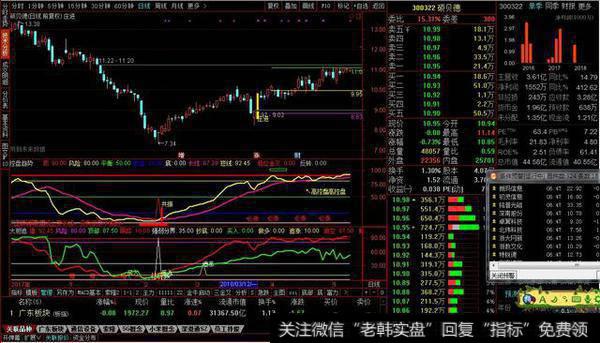 庄进主图源码分享，<a href='/kxianwenda/85324.html'>压力支撑线</a>庄进参考