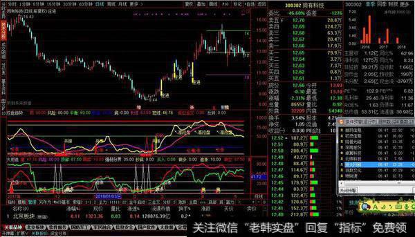 庄进主图源码分享，压力支撑线庄进参考