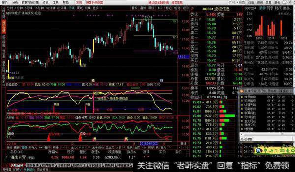 庄进主图源码分享，压力支撑线庄进参考