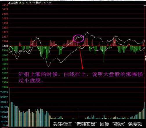 分时图全解（掌控全局）