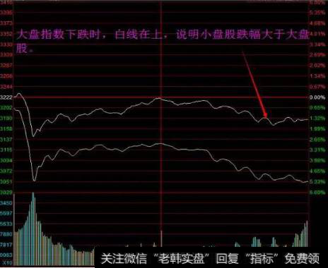 分时图全解（掌控全局）