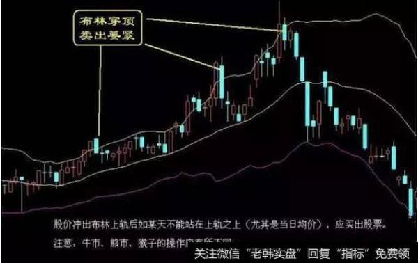 K线图解卖出信号