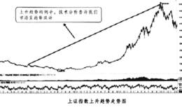 主力选股技术分析的三大前提