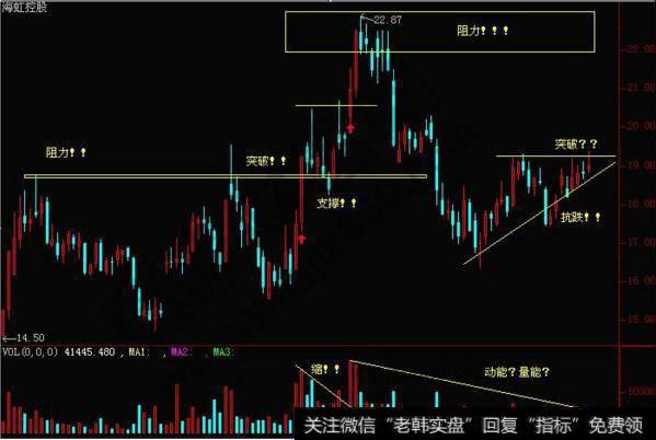 股民必学经典<a href='/gpjsfx/'>股票技术分析</a>：从入门到精髓