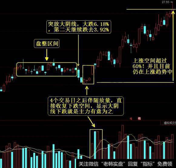 股民必学经典股票技术分析：从入门到精髓