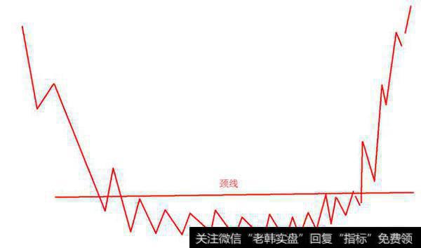 技术分析之反转形态3——圆形形态