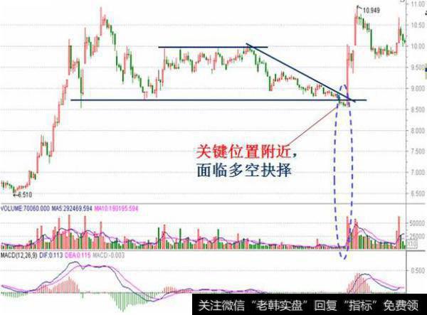 20年老股民告诉你，A股神秘操盘分时图语言，学到就是赚到！