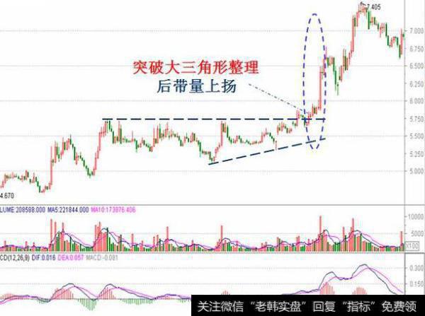 20年老股民告诉你，A股神秘操盘分时图语言，学到就是赚到！