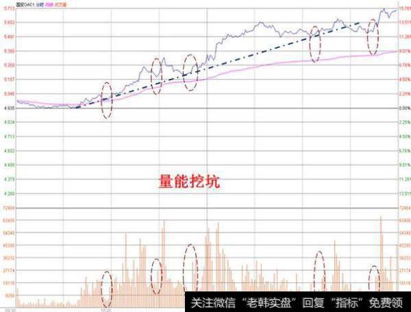 20年老股民告诉你，A股神秘操盘分时图语言，学到就是赚到！