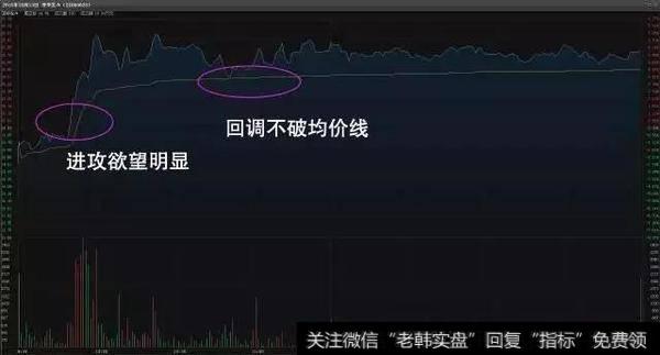 20年老股民告诉你，A股神秘操盘分时图语言，学到就是赚到！