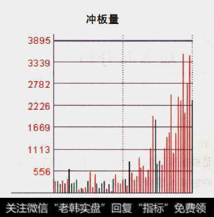 干货分享：股票分时图成交量经典形态