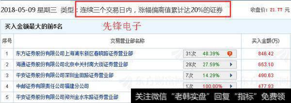 资金<a href='/ztbwtjd/85346.html'>涨停板洗盘</a>心理分析