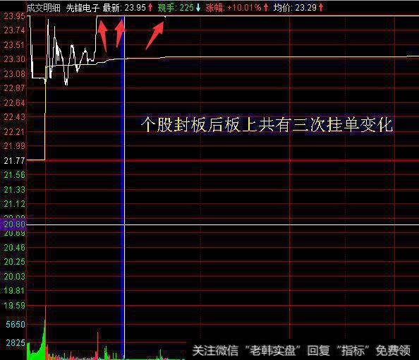 资金涨停板洗盘心理分析