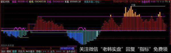 量能预测参考副图源码分享，<a href='/zibenshichang/255419.html'>趋势分析</a>