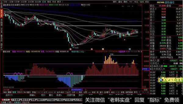 量能预测参考副图源码分享，趋势分析