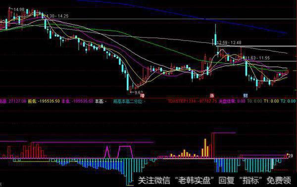 量能预测参考副图源码分享，趋势分析