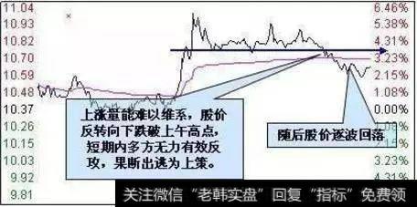 <a href='/lidaxiao/290031.html'>中国股市</a>要死守一大铁律：谨记分时图指标，几乎从不被套！