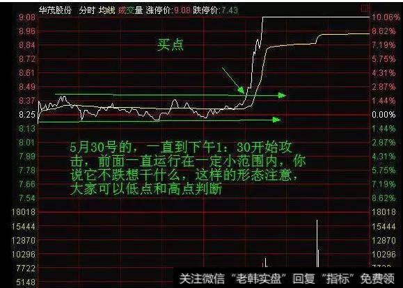 中国股市要死守一大铁律：谨记分时图指标，几乎从不被套！